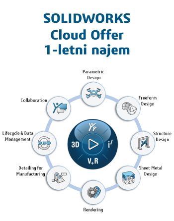 SOLIDWORKS Cloud Offer - 1 letni najem